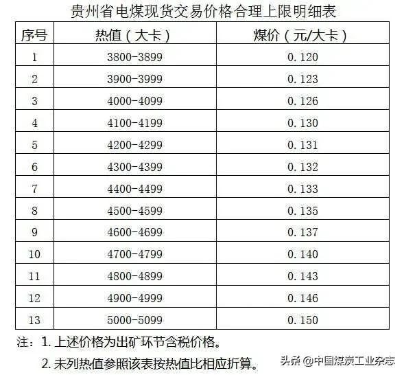 第2008页