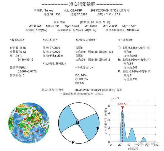搬家必读 第480页