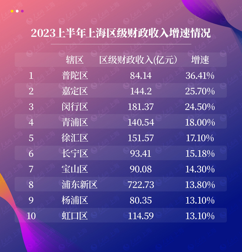 服务项目 第471页