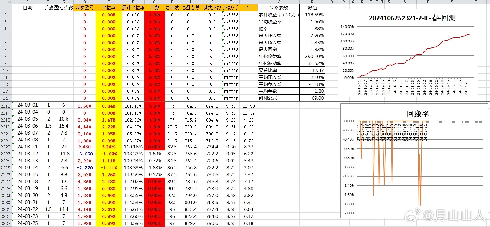 服务项目 第463页