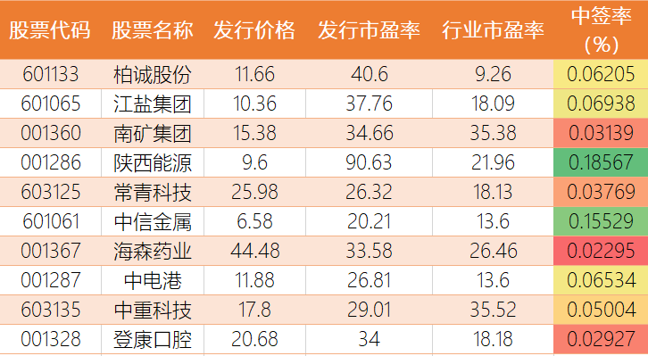 搬家必读 第427页