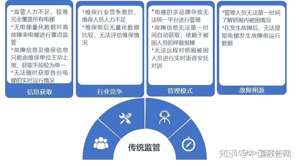 搬家必读 第421页