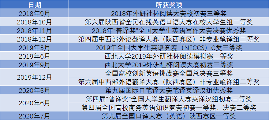 服务项目 第417页