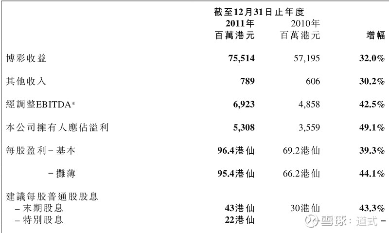服务项目 第416页