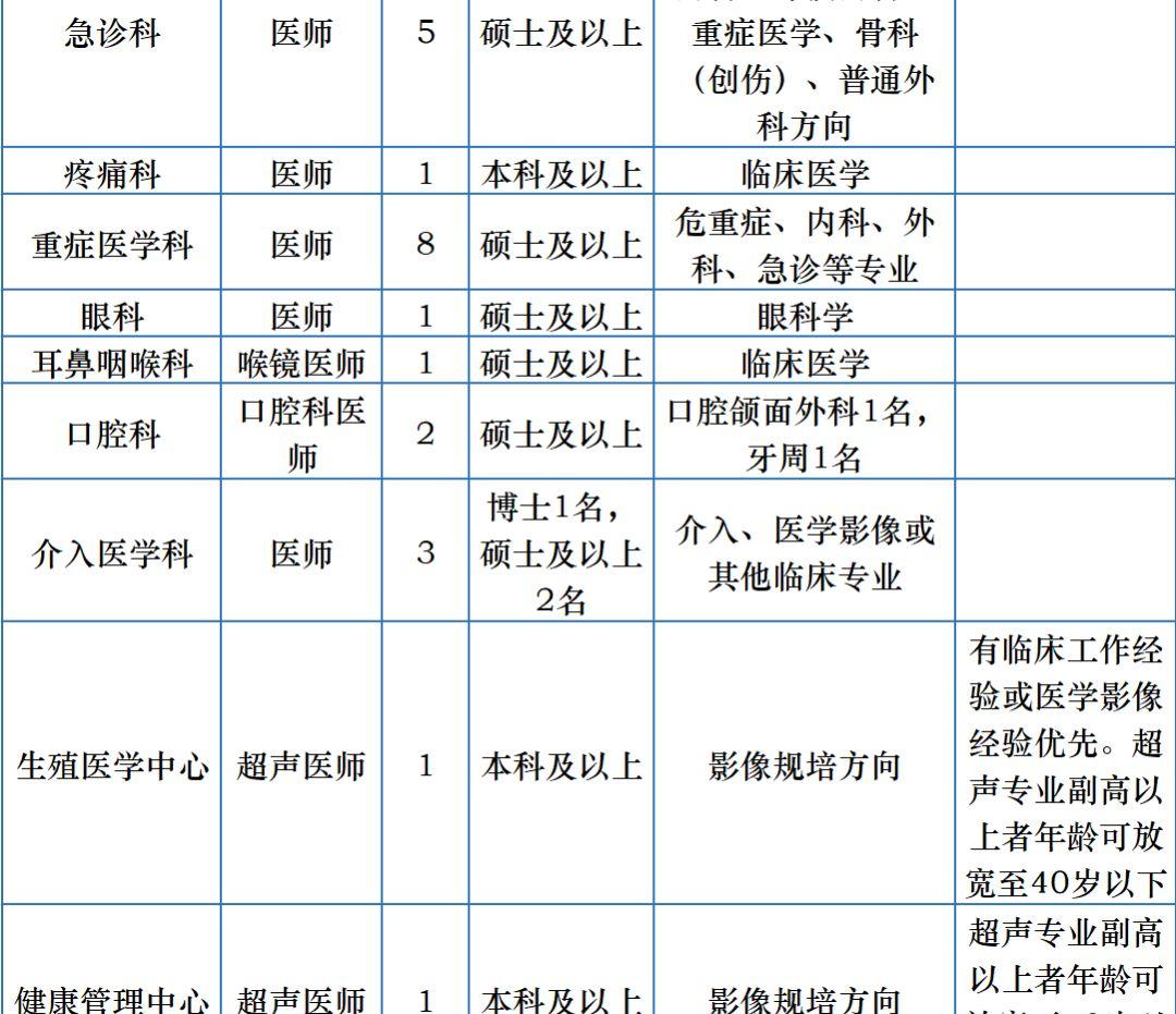 服务项目 第415页