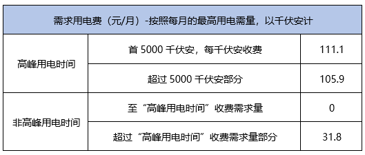 搬家必读 第406页