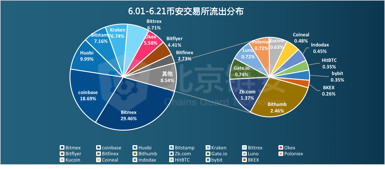 服务案例 第403页