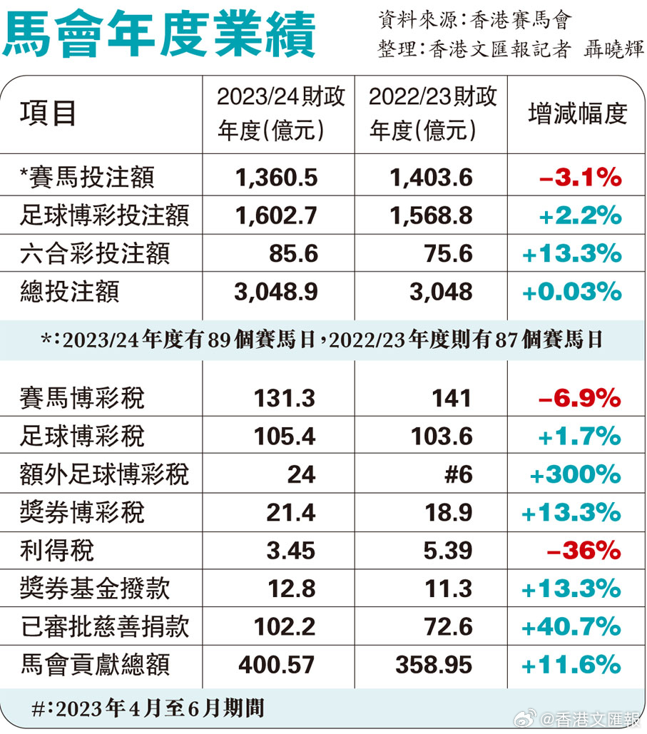 2024香港赛马全年免费资料,快速解答方案设计_高清晰度版54.931