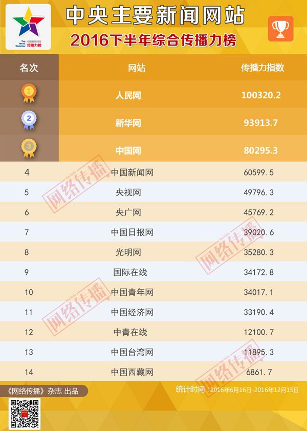 大众网官方网站澳门六开网,快速实施解答研究_教育版87.204