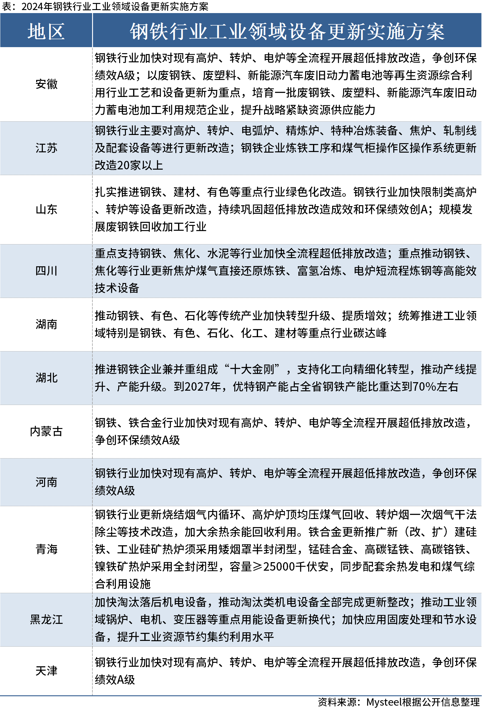 服务案例 第366页