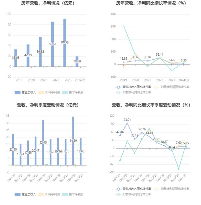搬家必读 第364页