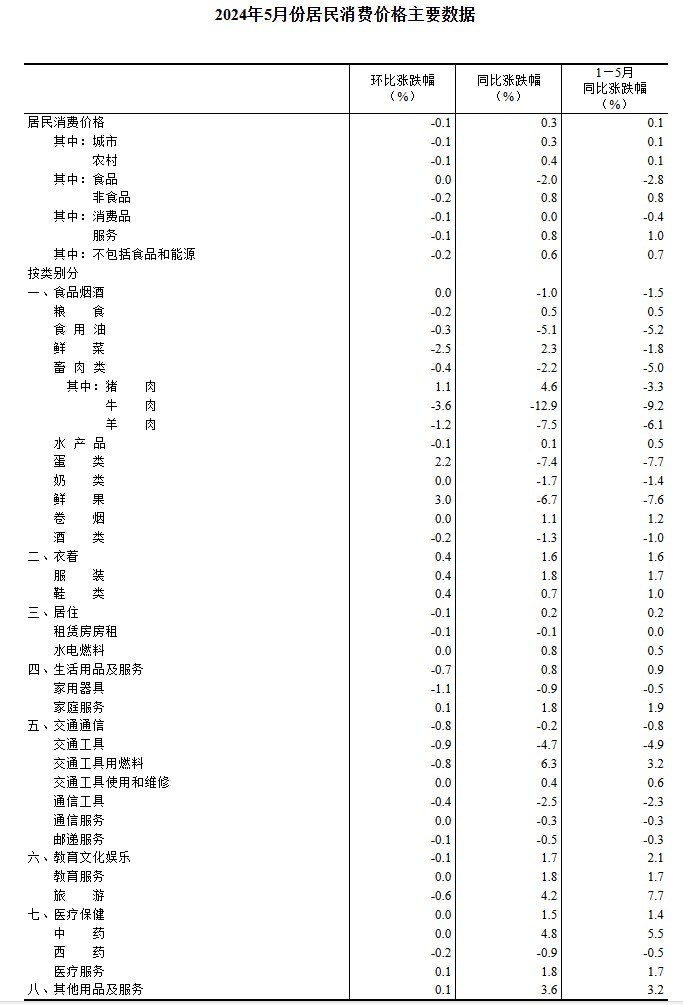 搬家必读 第363页