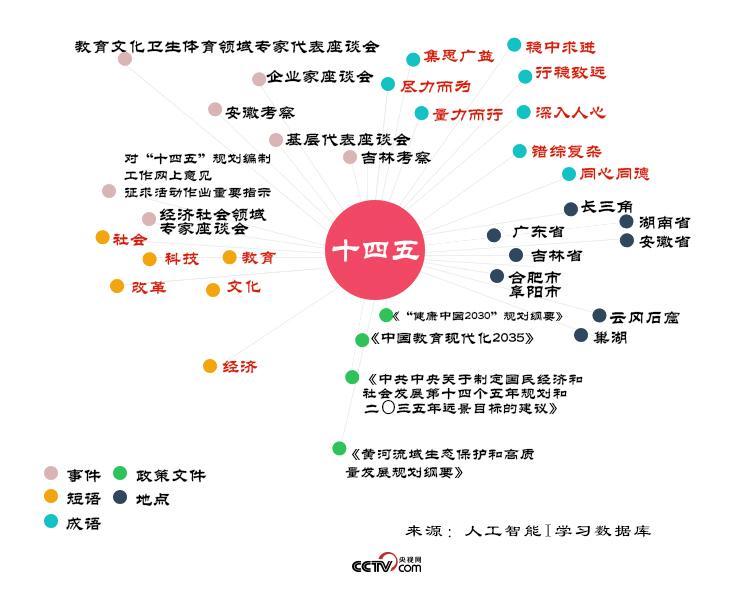服务案例 第358页