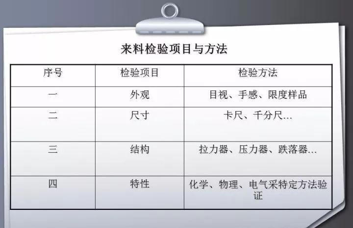 服务项目 第354页
