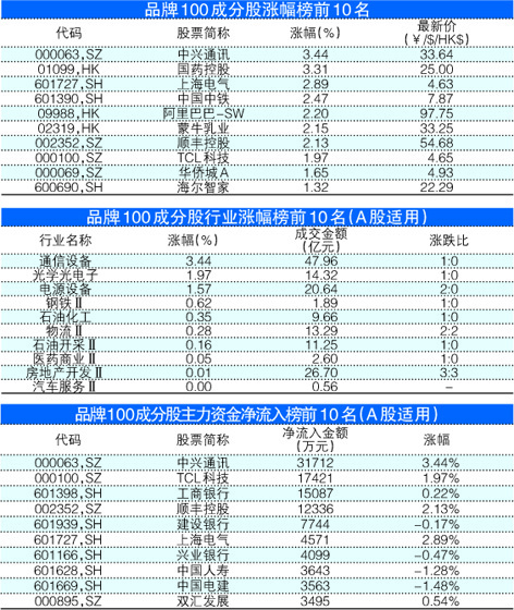 王中王100℅期期准澳彩,最新研究解读_硬核版85.865
