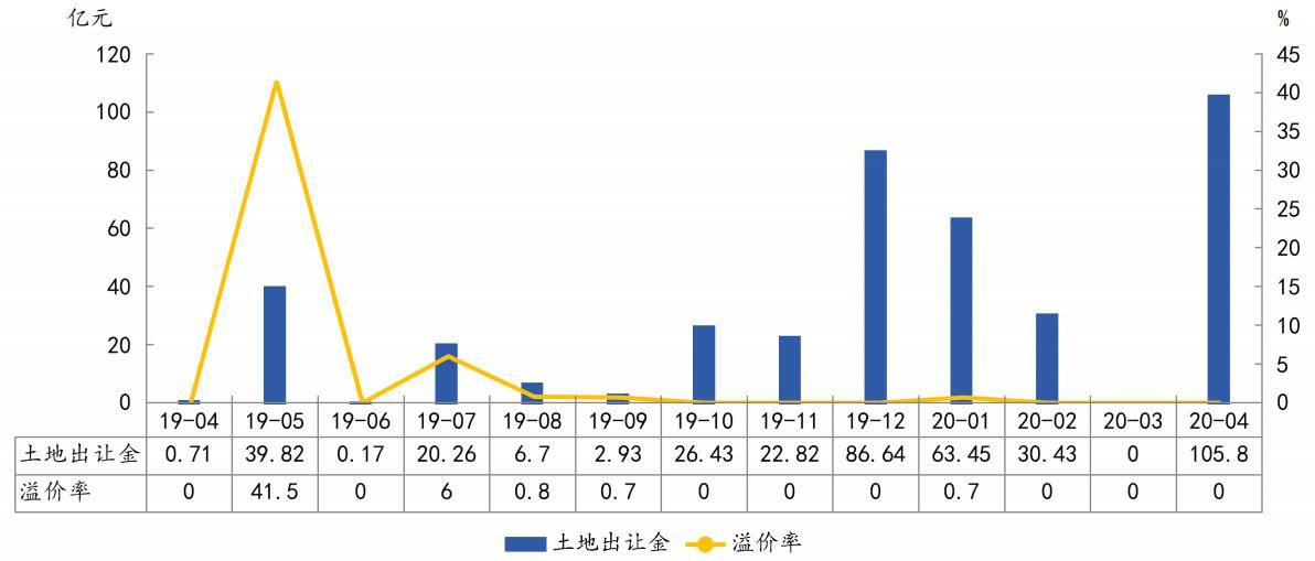 服务项目 第342页