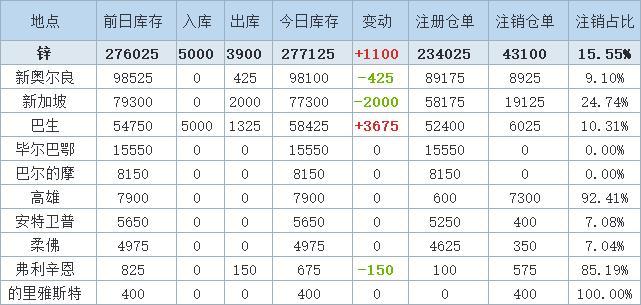 搬家必读 第338页