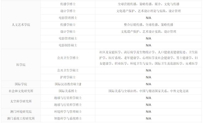 新澳门2024历史开奖记录查询表,安全科学与工程_本地版32.455