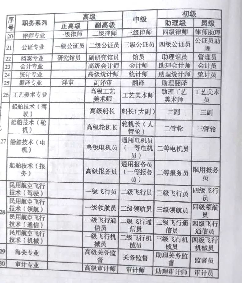搬家必读 第322页