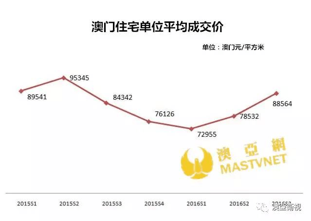 最新澳门房价,最新澳门房价，时代背景下的审视
