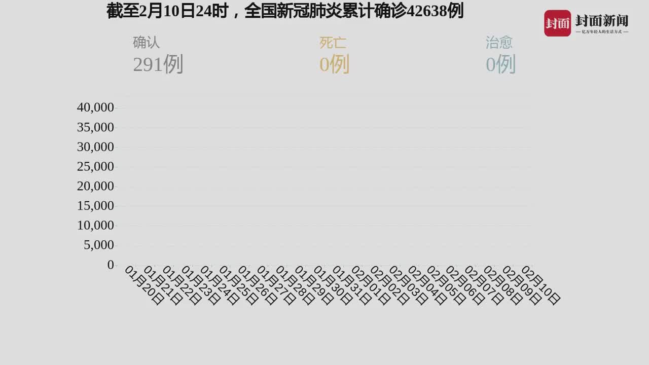 3月最新疫情报告,3月最新疫情报告，全球新冠病毒状况分析