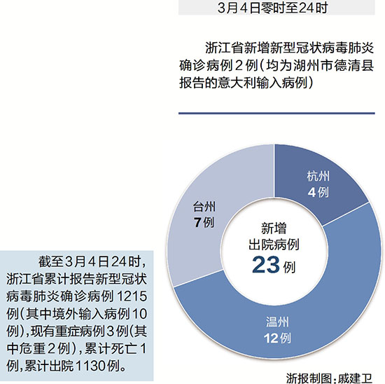搬家必读 第297页