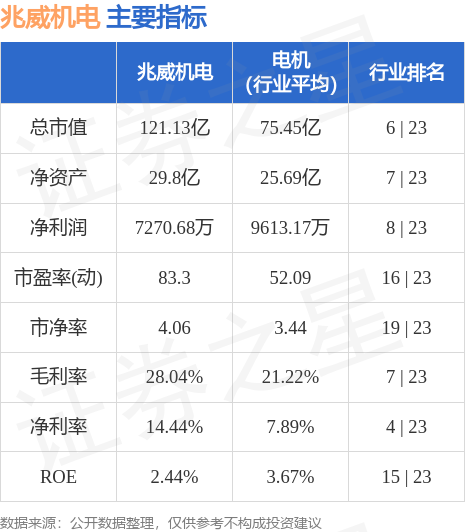 搬家必读 第294页
