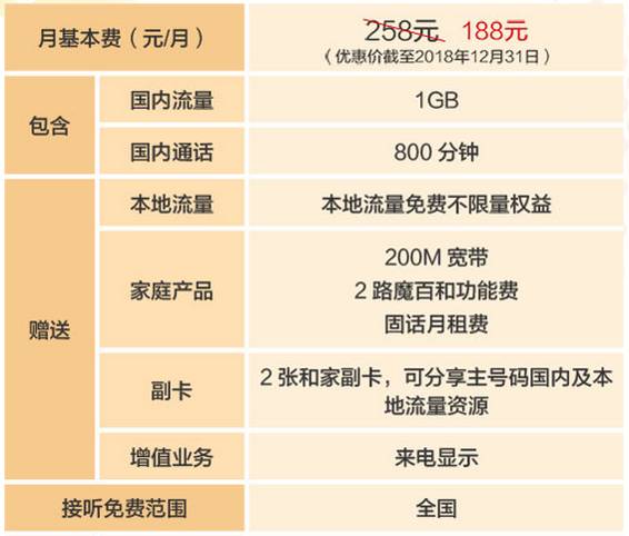 各类运输车辆 第290页