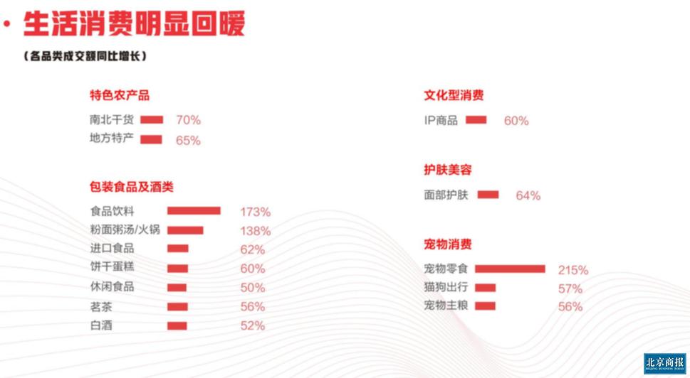搬家必读 第288页