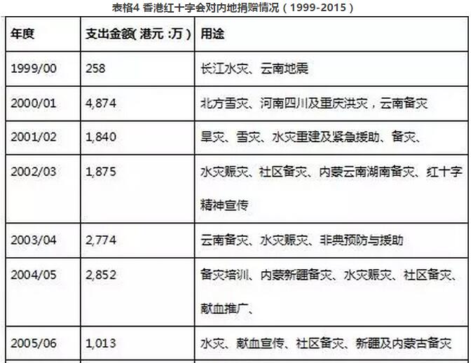 服务项目 第284页