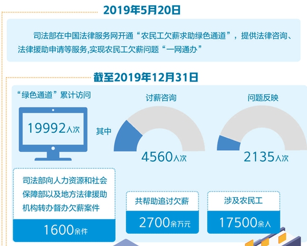 服务项目 第276页