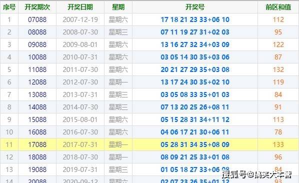 123699港澳彩开奖结果查询,推动参考资料向决策服务_数线程版56.704