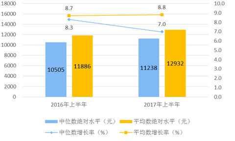 搬家必读 第256页