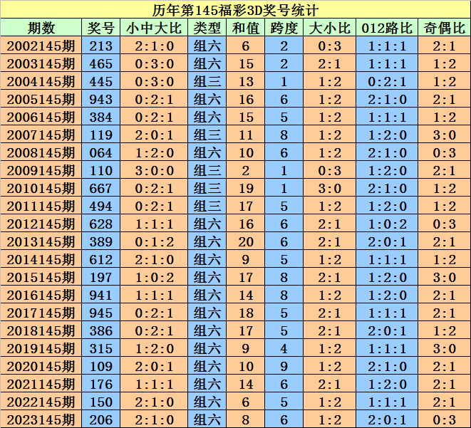 搬家必读 第252页