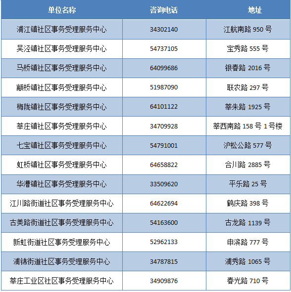 新奥门资料免费资料,全身心解答具体_效率版69.227