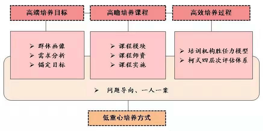 服务案例 第237页