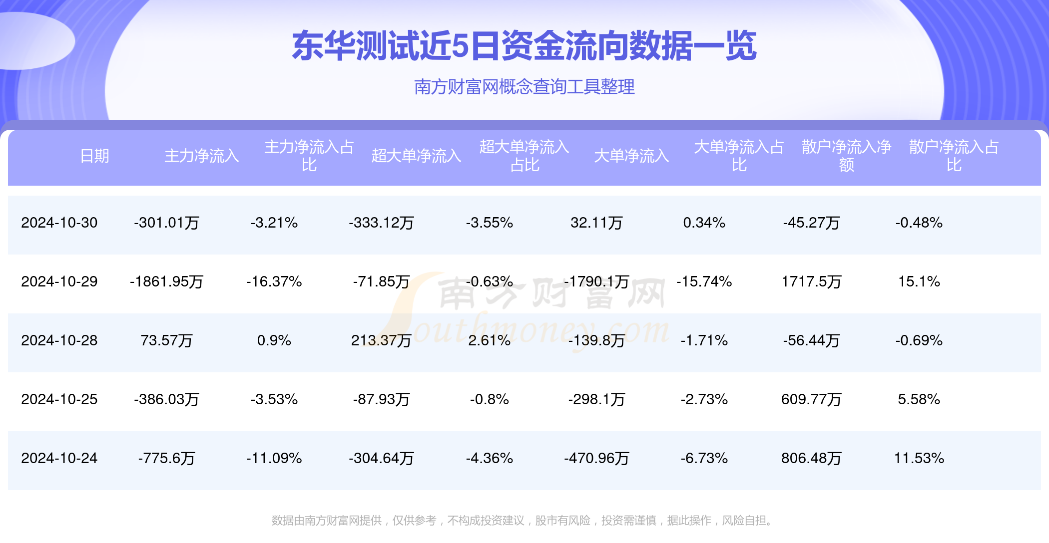 东华测试股票的日常故事与观察