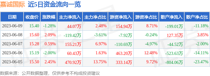 嘉诚股份股票行情深度解析与预测，你准备好迎接股市波动了吗？