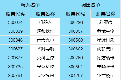 搬家必读 第172页