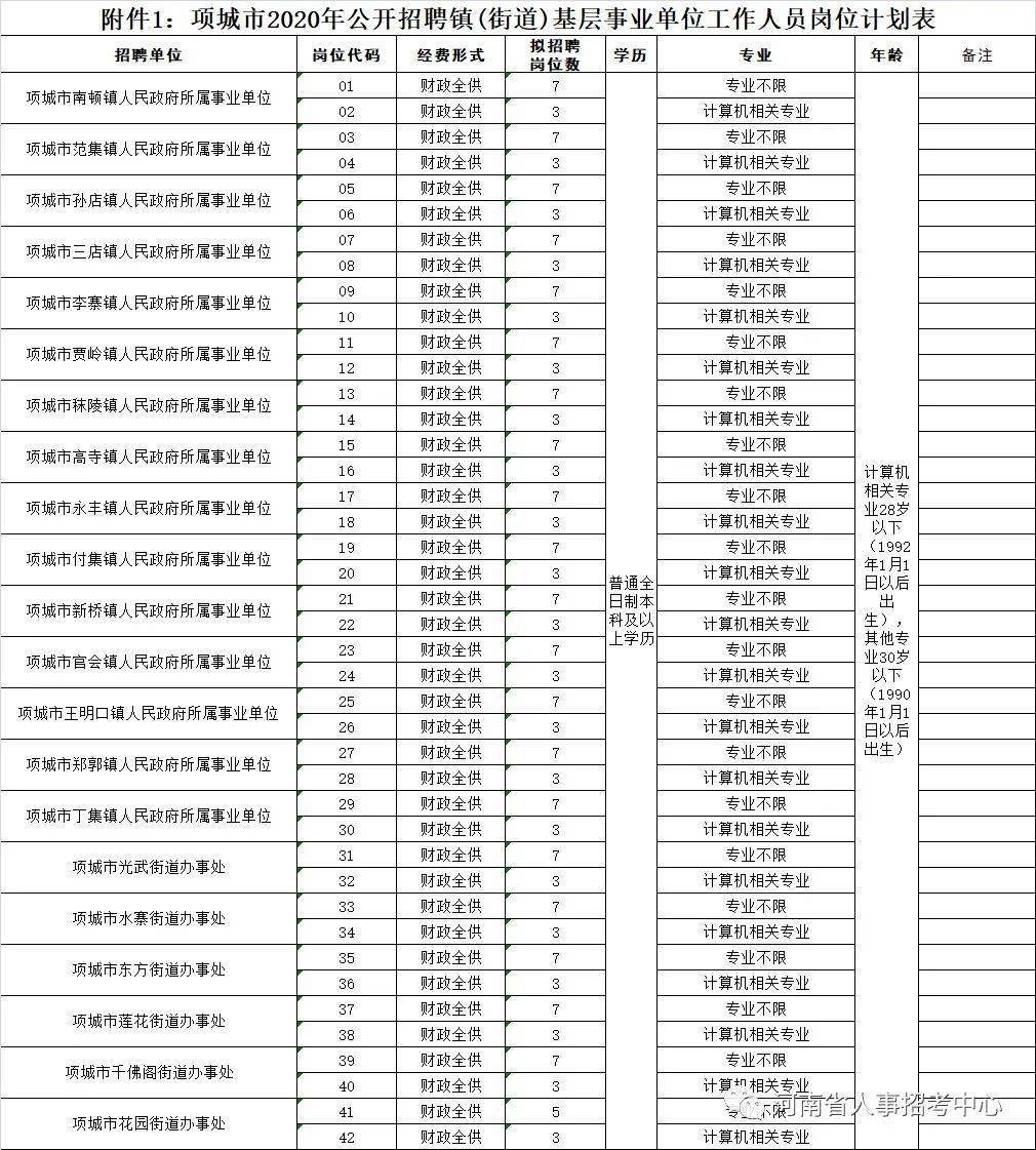 搬家必读 第160页
