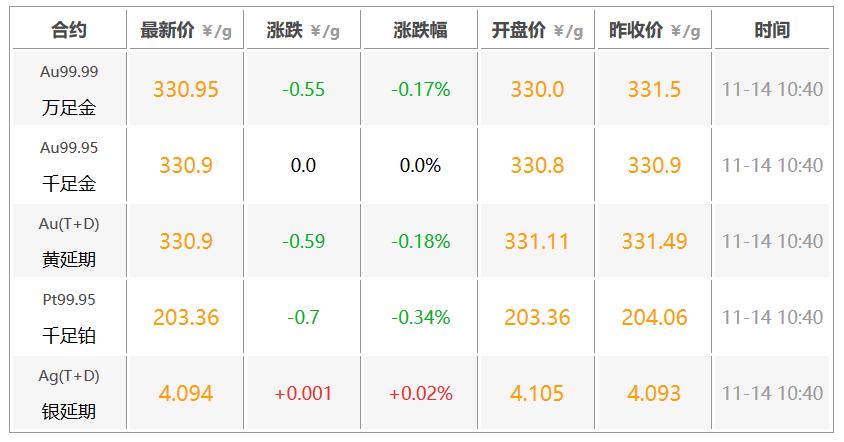 搬家必读 第156页