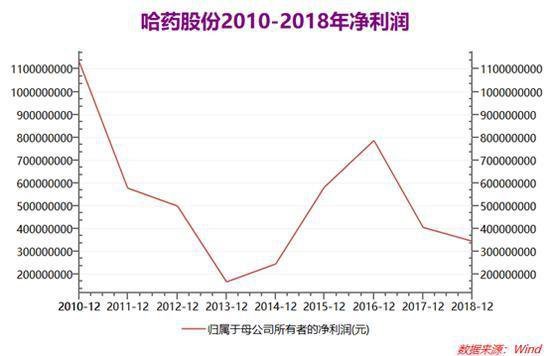 哈药股份最新公告震撼发布！重磅消息一览无余！