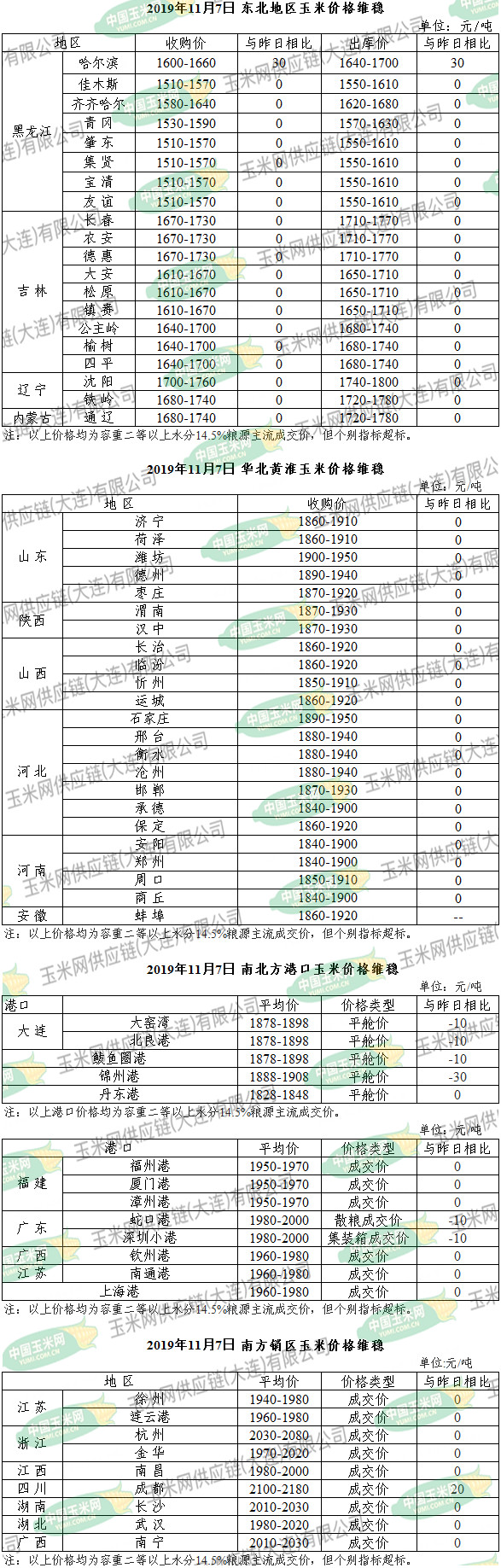 服务项目 第22页