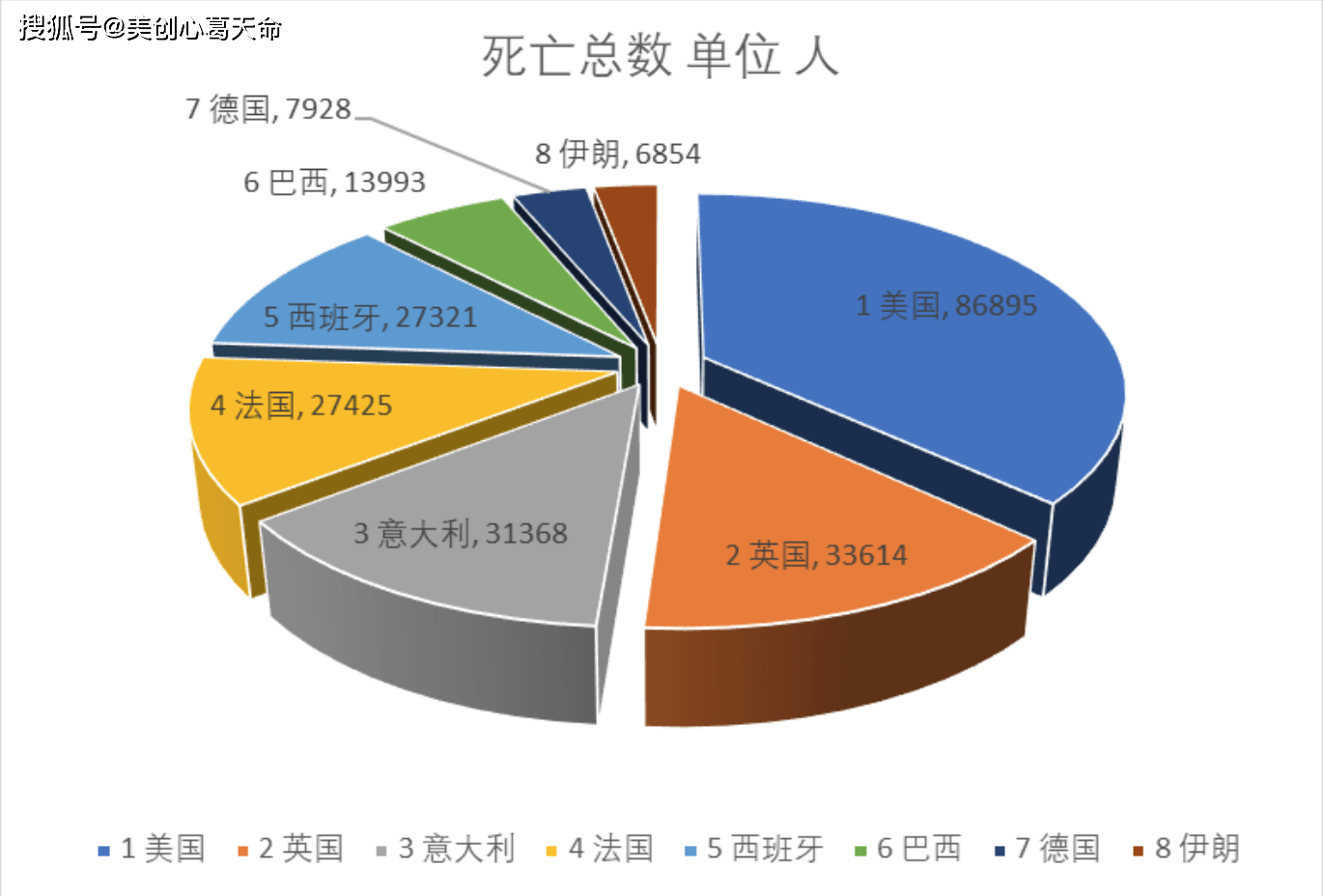 全球疫情最新实时数据概况