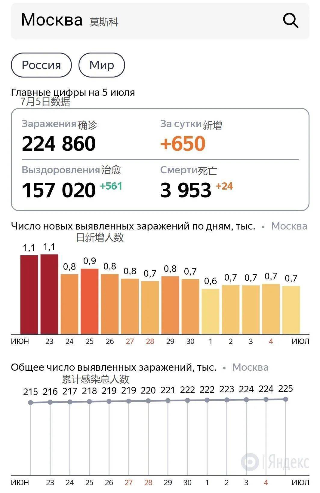 俄罗斯最新确诊病例，科技追踪与智能守护重塑抗疫新篇章
