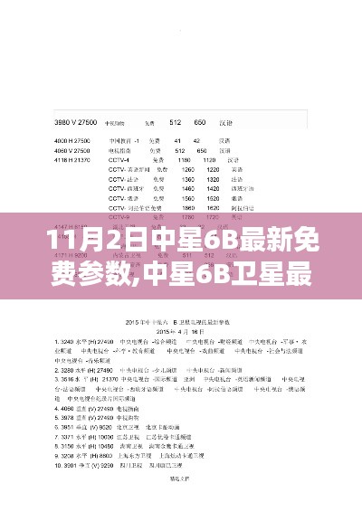 中星6BC 2025最新参数设置与应用指南，适合初学者与进阶用户参考