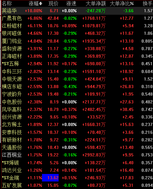 稀土国储招标最新动态，积极应对变化，迎接挑战，自信与成就感并存