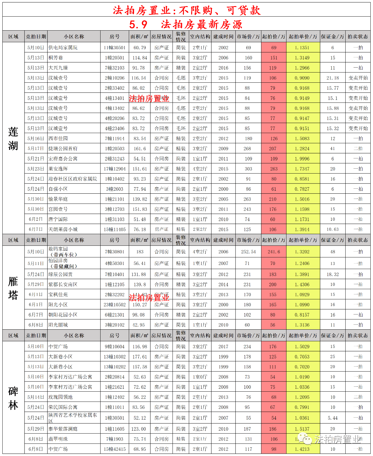 最新莲雾控梢技术观点论述，探索有效控梢方法