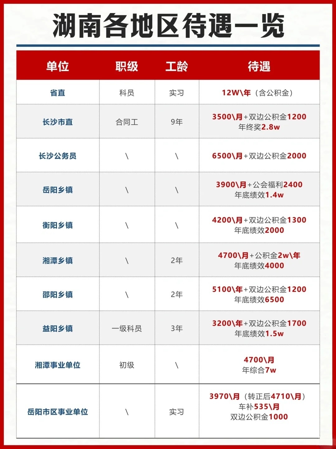 长沙辅警待遇最新动态，梦想与现实交汇，我们在积极行动！